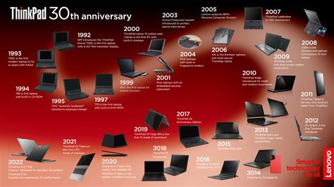 thinkpad series|list of thinkpad models.